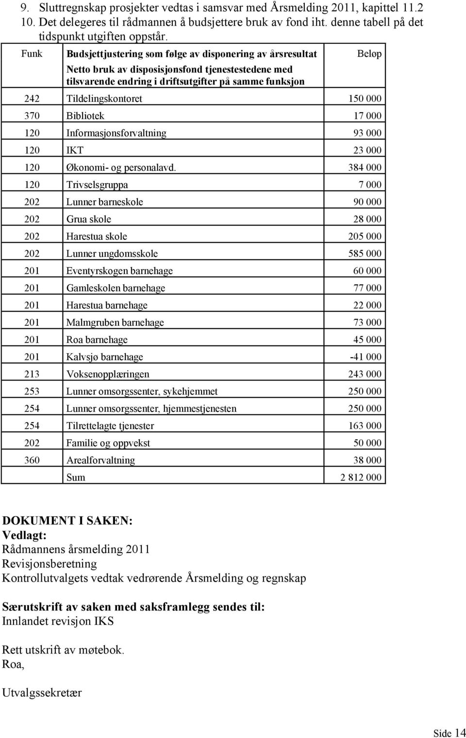 150 000 370 Bibliotek 17 000 120 Informasjonsforvaltning 93 000 120 IKT 23 000 120 Økonomi- og personalavd.