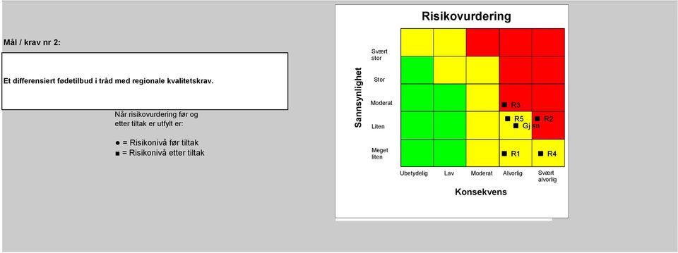 Når risikovurdering før og etter tiltak er utfylt er: Sannsynlighet Stor