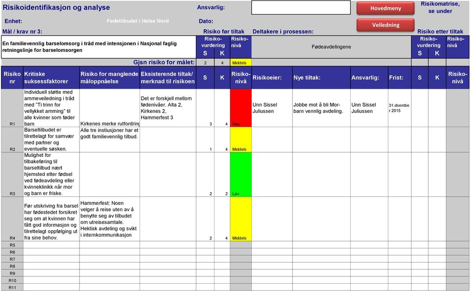 S K Risiko nr Kritiske suksessfaktorer Risiko for manglende måloppnåelse Eksisterende tiltak/ merknad til risikoen S K Risikoeier: Nye tiltak: Ansvarlig: Frist: S K R1 R2 R3 R4 R5 R6 R7 R8 R9 R10 R11