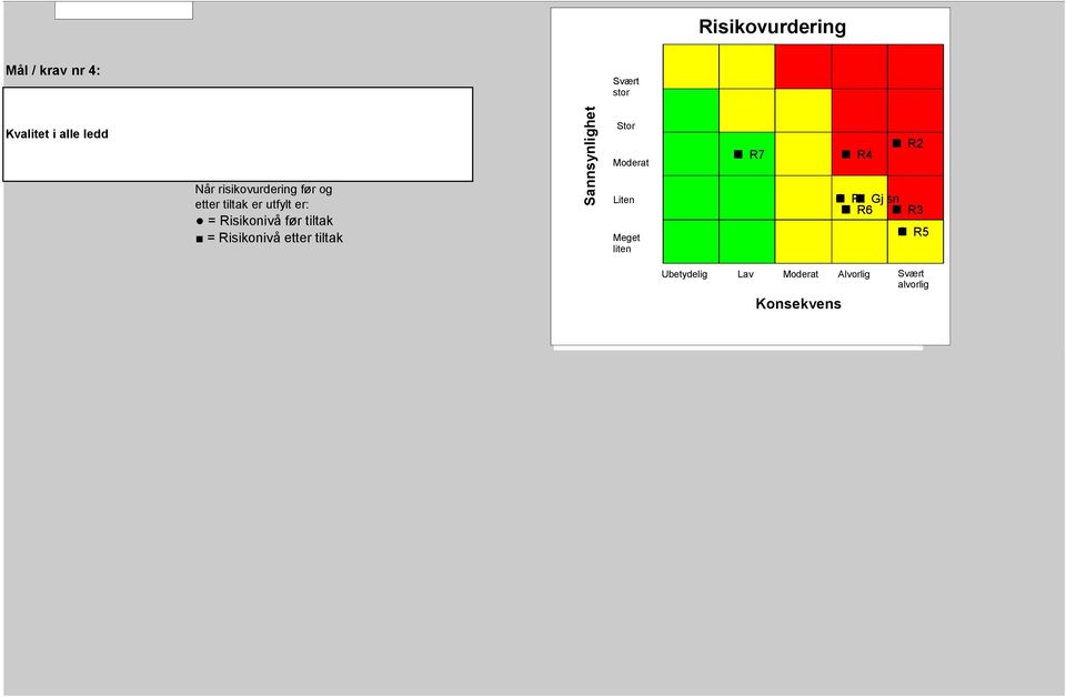 etter tiltak Sannsynlighet Stor Moderat Liten Meget liten R7 R4 R1