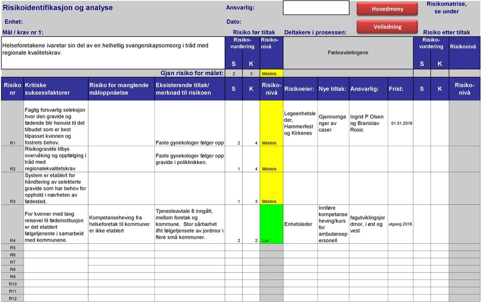 Risikovurdering Risiko nr Kritiske suksessfaktorer Risiko for manglende måloppnåelse Eksisterende tiltak/ merknad til risikoen S K Risikoeier: Nye tiltak: Ansvarlig: Frist: S K R1 R2 R3 R4 R5 R6 R7