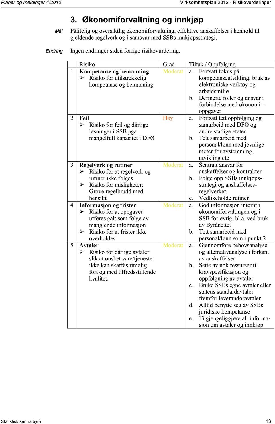 innkjøpsstrategi. Ingen endringer siden forrige risikovurdering. Risiko Grad Tiltak / Oppfølging 1 Kompetanse og bemanning Risiko for utilstrekkelig kompetanse og bemanning Moderat a.