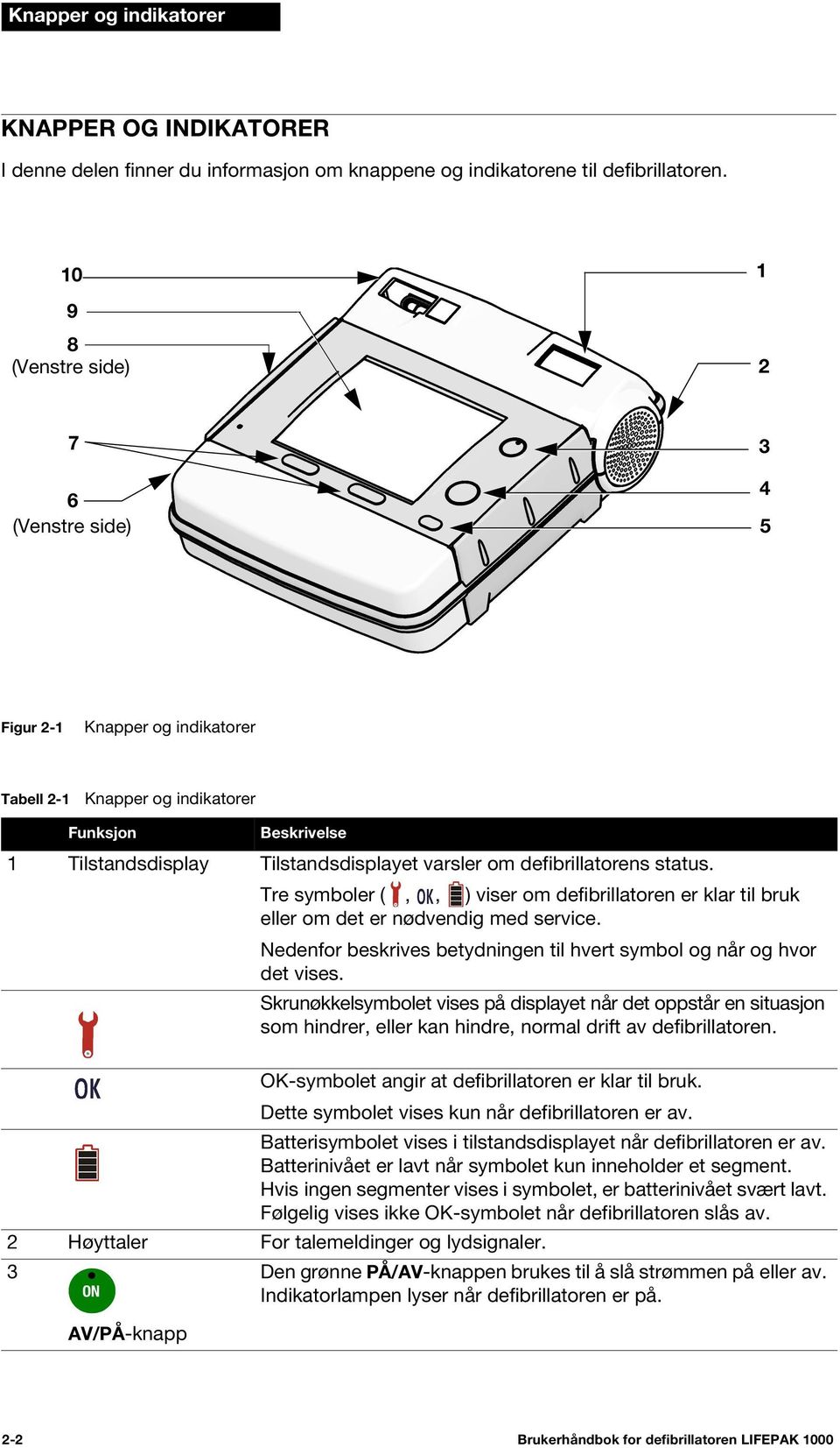 defibrillatorens status. Tre symboler (,, ) viser om defibrillatoren er klar til bruk eller om det er nødvendig med service. Nedenfor beskrives betydningen til hvert symbol og når og hvor det vises.