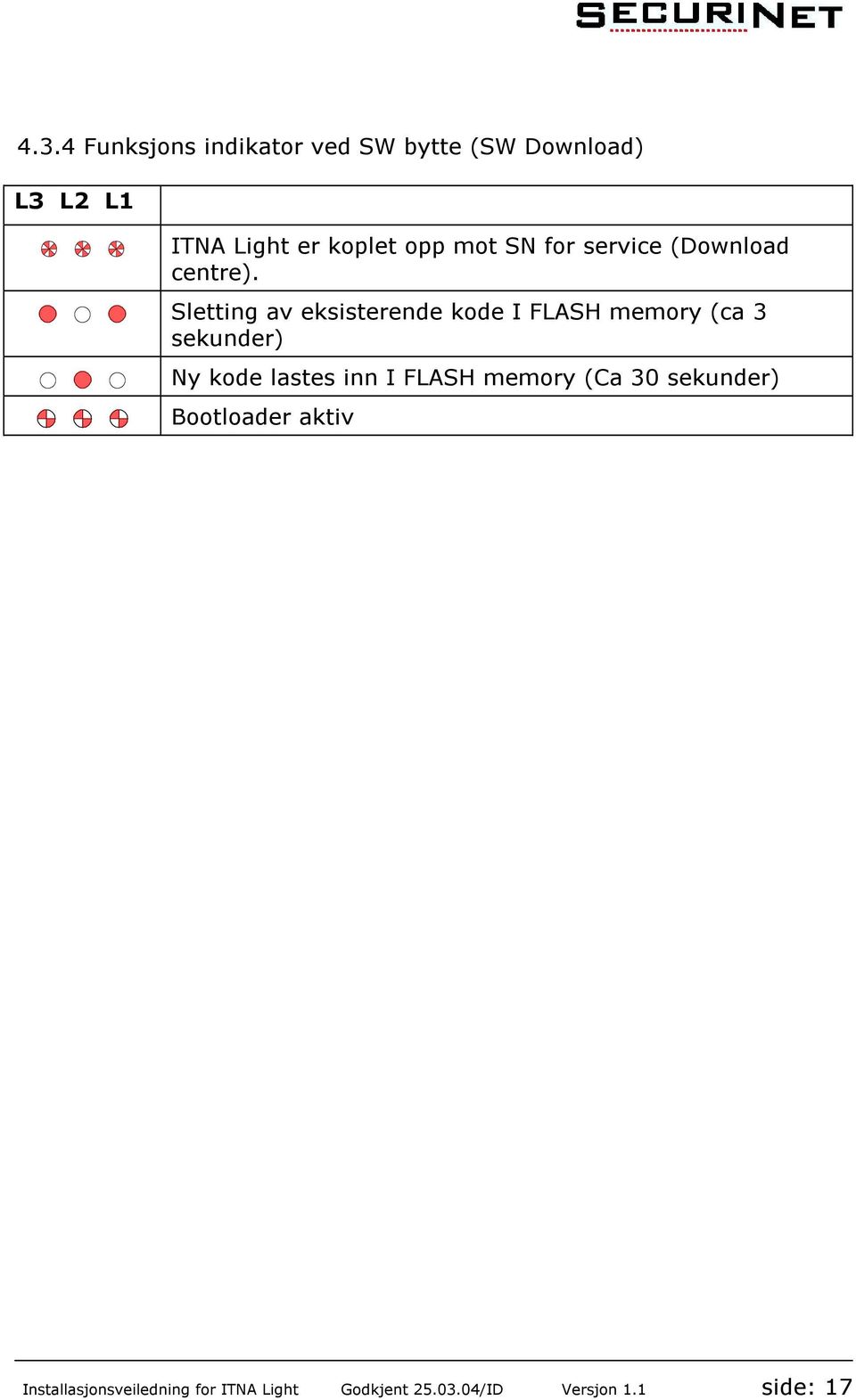 Sletting av eksisterende kode I FLASH memory (ca 3 sekunder) Ny kode lastes inn I