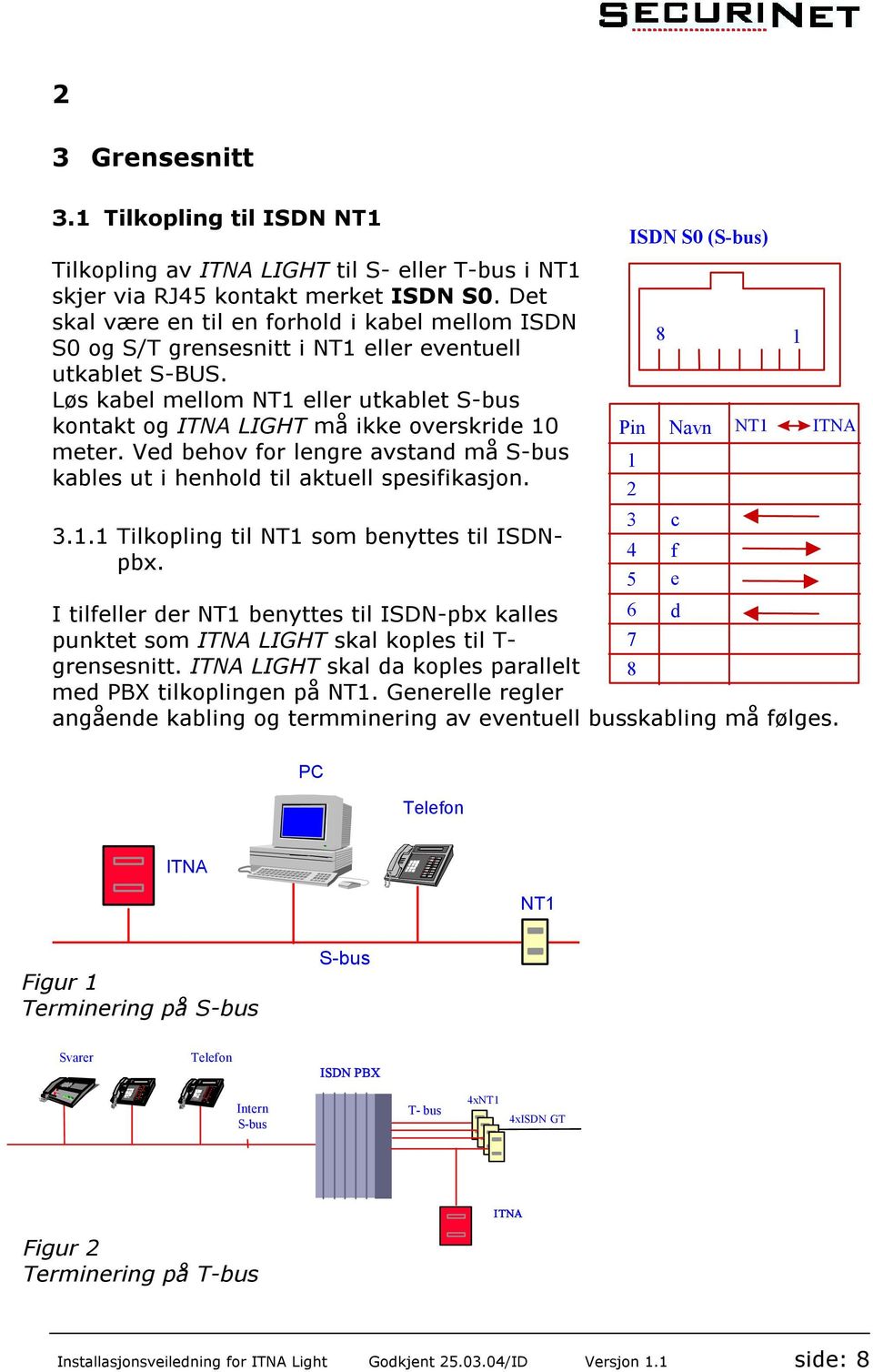 Løs kabel mellom NT1 eller utkablet S-bus kontakt og ITNA LIGHT må ikke overskride 10 meter. Ved behov for lengre avstand må S-bus kables ut i henhold til aktuell spesifikasjon. 3.1.1 Tilkopling til NT1 som benyttes til ISDNpbx.