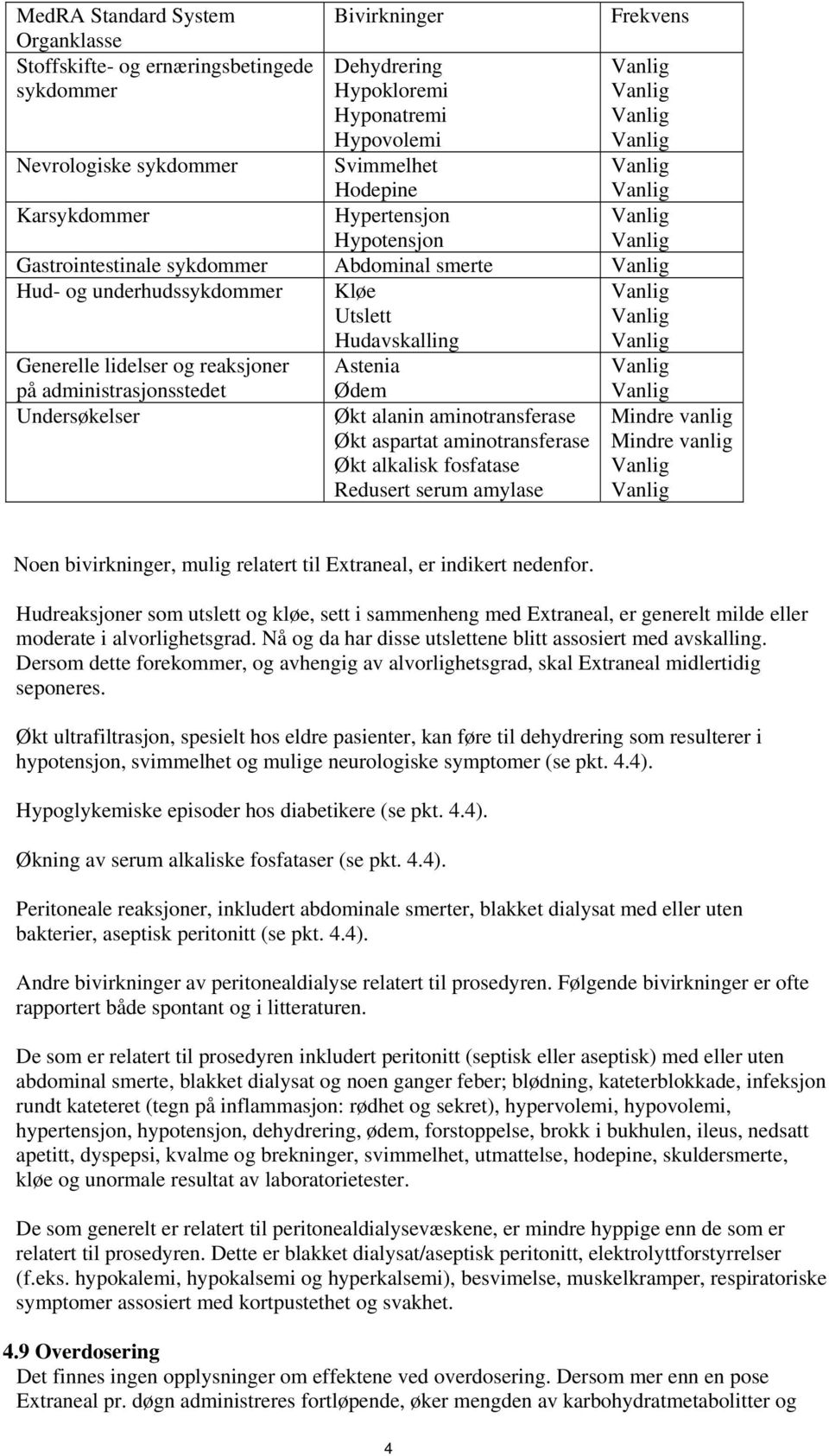 Hudavskalling Astenia Ødem Økt alanin aminotransferase Økt aspartat aminotransferase Økt alkalisk fosfatase Redusert serum amylase Mindre vanlig Mindre vanlig Noen bivirkninger, mulig relatert til