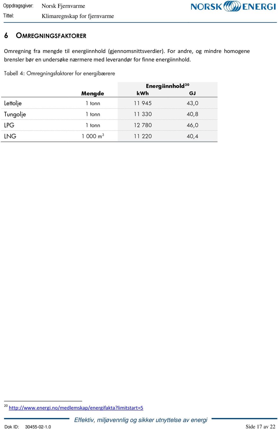 Tabell 4: Omregningsfaktorer for energibærere Energiinnhold 20 Mengde kwh GJ Lettolje 1 tonn 11 945 43,0 Tungolje 1