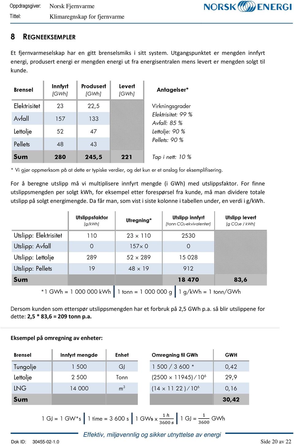 Brensel Innfyrt [GWh] Produsert [GWh] Levert [GWh] Antagelser* Elektrisitet Avfall Lettolje Pellets 23 157 52 48 22,5 133 47 43 Virkningsgrader Elektrisitet: 99 % Avfall: 85 % Lettolje: 90 % Pellets: