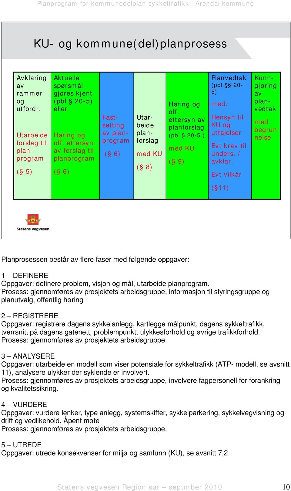 ettersyn av planforslag (pbl 20-5 ) med KU ( 9) Planvedtak (pbl 20-5) med: Hensyn til KU og uttalelser Evt krav til unders. / avklar.