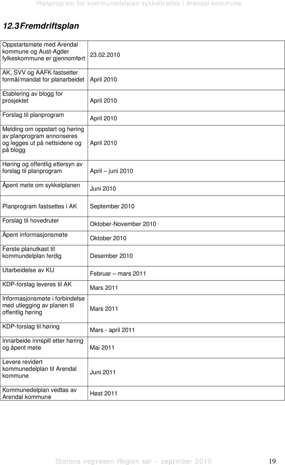 og legges ut på nettsidene og på blogg April 2010 April 2010 Høring og offentlig ettersyn av forslag til planprogram April juni 2010 Åpent møte om sykkelplanen Juni 2010 Planprogram fastsettes i AK