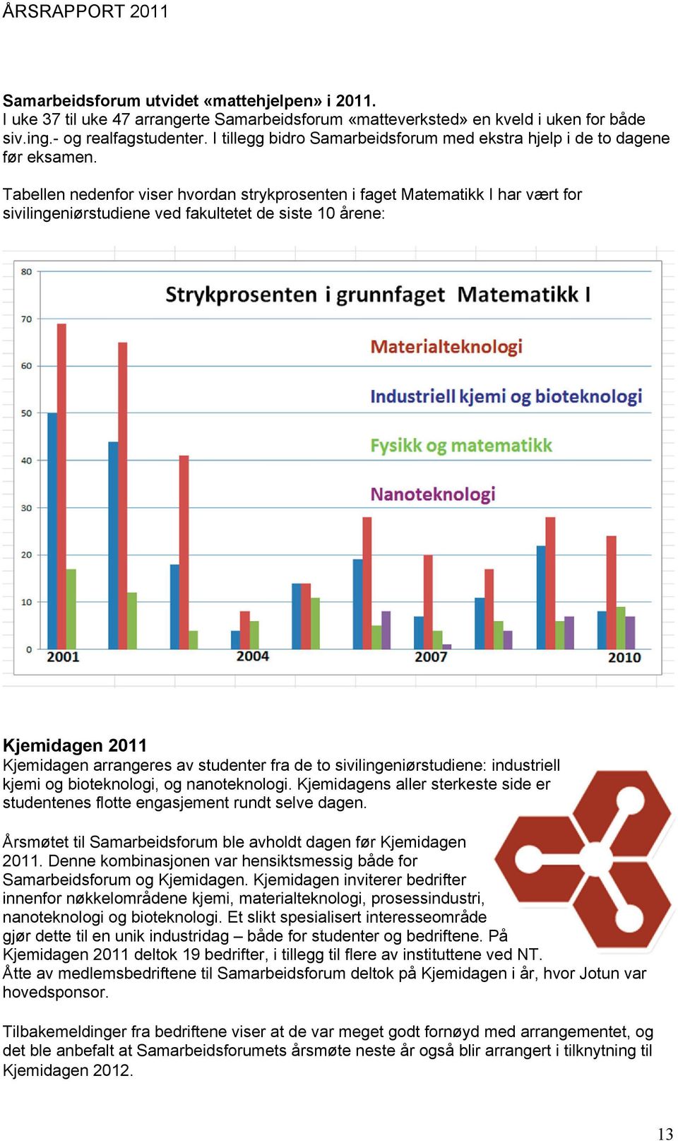 Tabellen nedenfor viser hvordan strykprosenten i faget Matematikk I har vært for sivilingeniørstudiene ved fakultetet de siste 10 årene: Kjemidagen 2011 Kjemidagen arrangeres av studenter fra de to