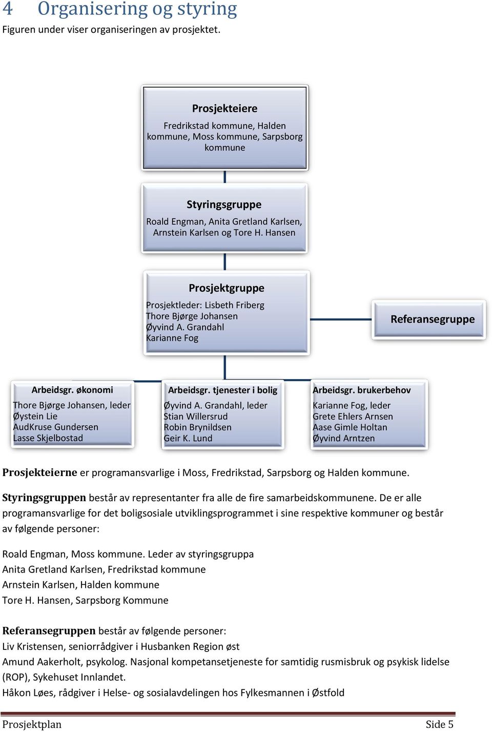 Hansen Prosjektgruppe Prosjektleder: Lisbeth Friberg Thore Bjørge Johansen Øyvind A. Grandahl Karianne Fog Referansegruppe Arbeidsgr.