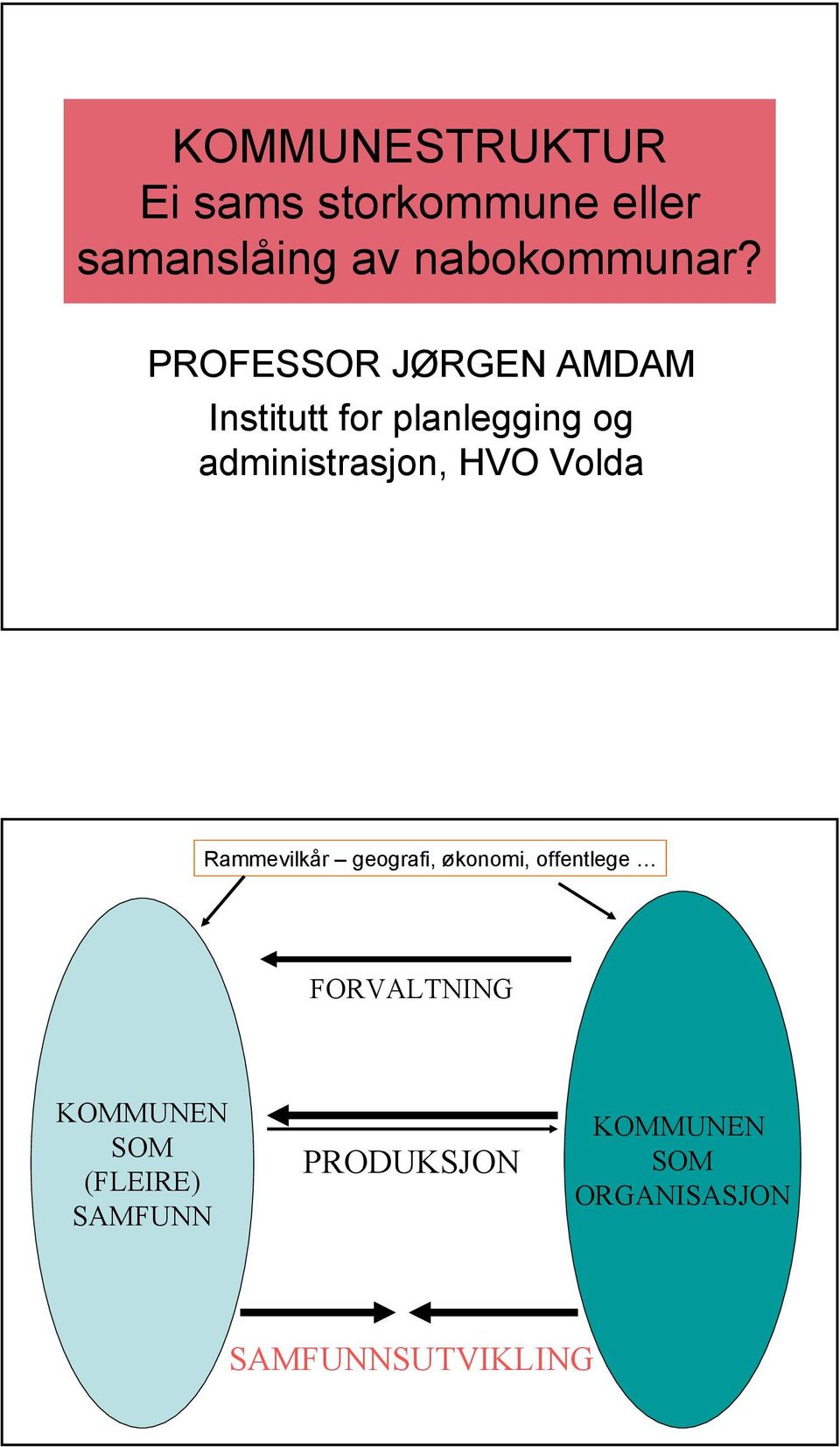 Volda Rammevilkår geografi, økonomi, offentlege FORVALTNING KOMMUNEN