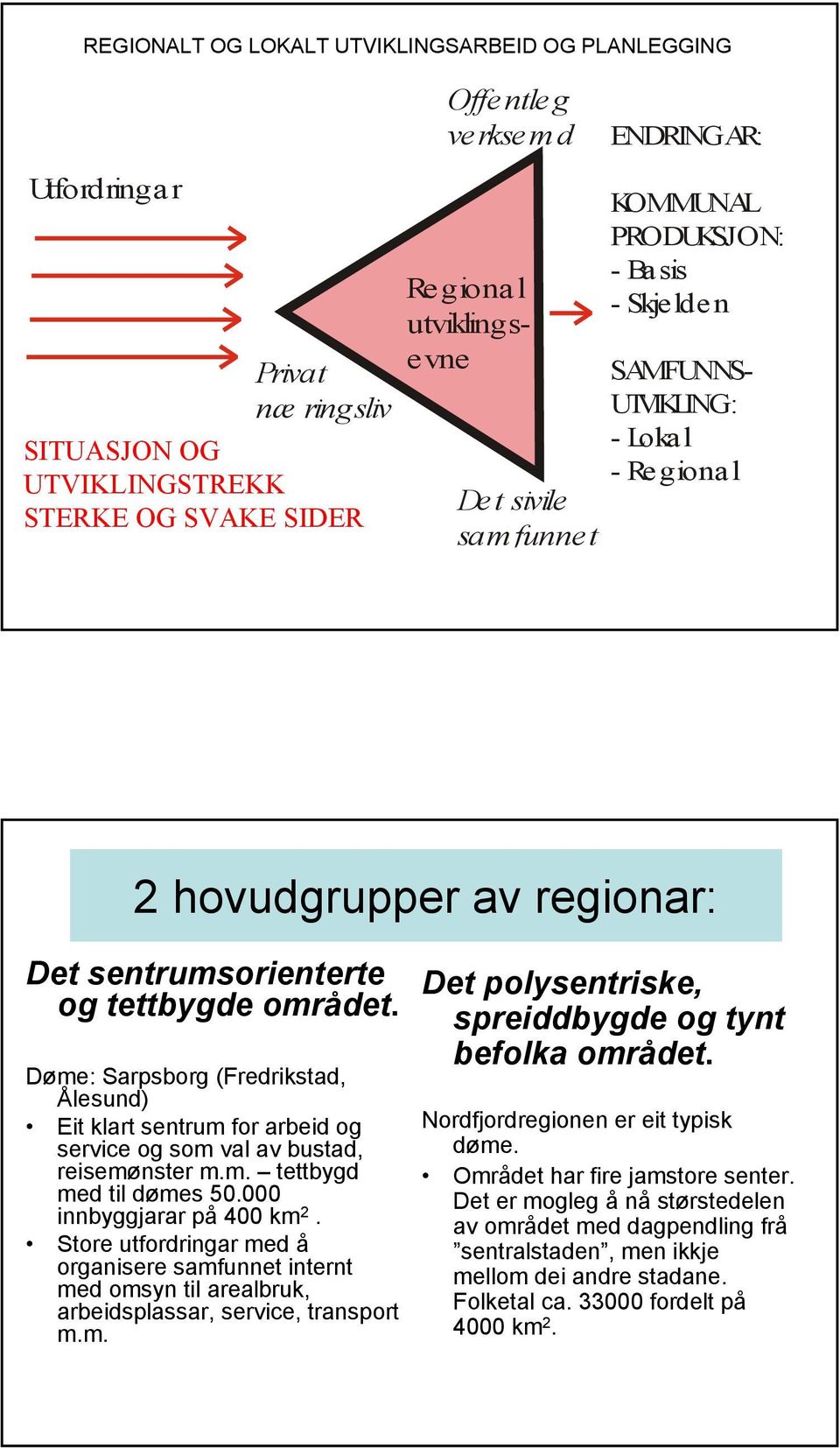 Døme: Sarpsborg (Fredrikstad, Ålesund) Eit klart sentrum for arbeid og service og som val av bustad, reisemønster m.m. tettbygd med til dømes 50.000 innbyggjarar på 400 km 2.