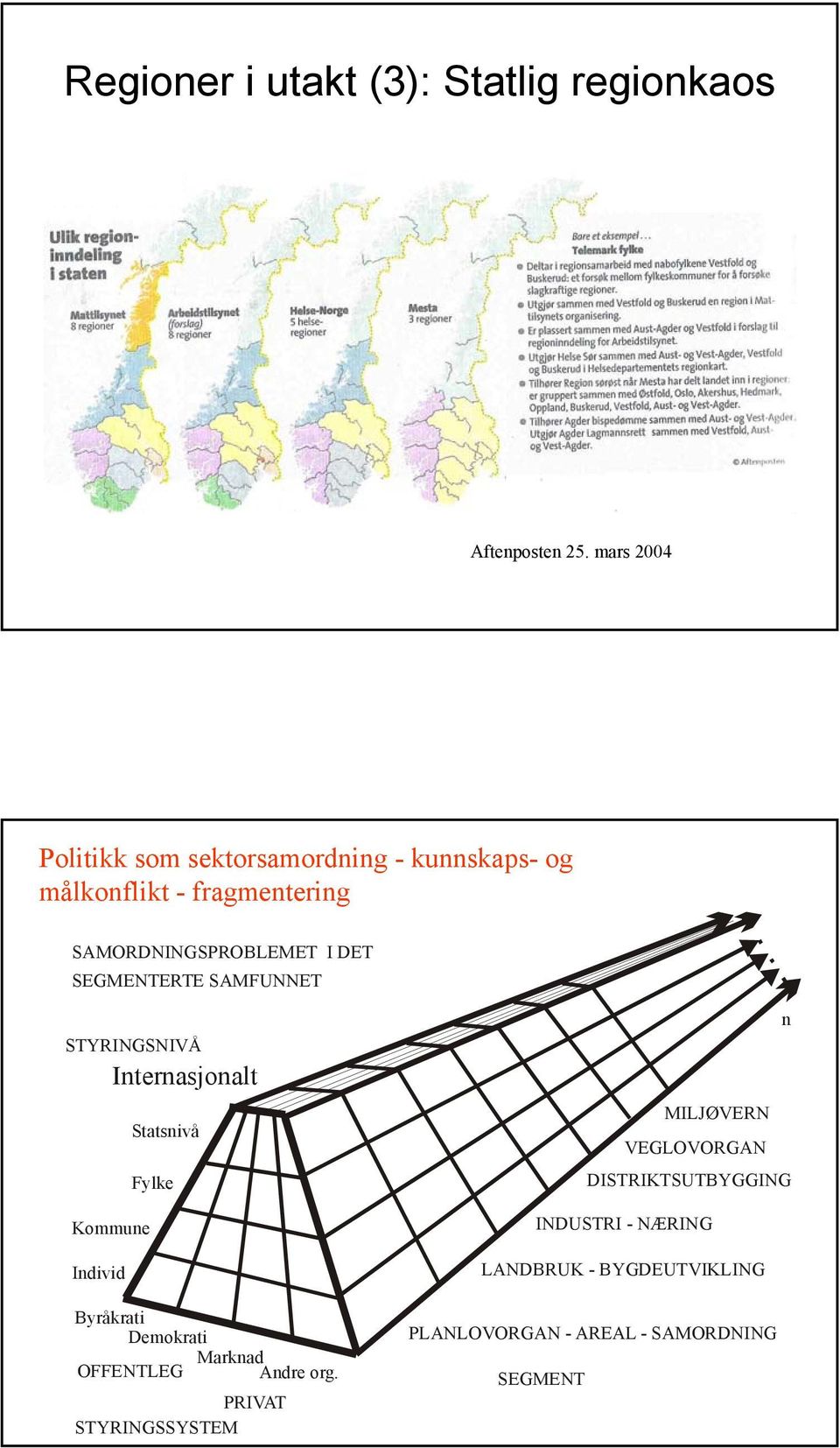 SEGMENTERTE SAMFUNNET STYRINGSNIVÅ Internasjonalt Statsnivå Fylke Kommune Individ Byråkrati Demokrati Marknad