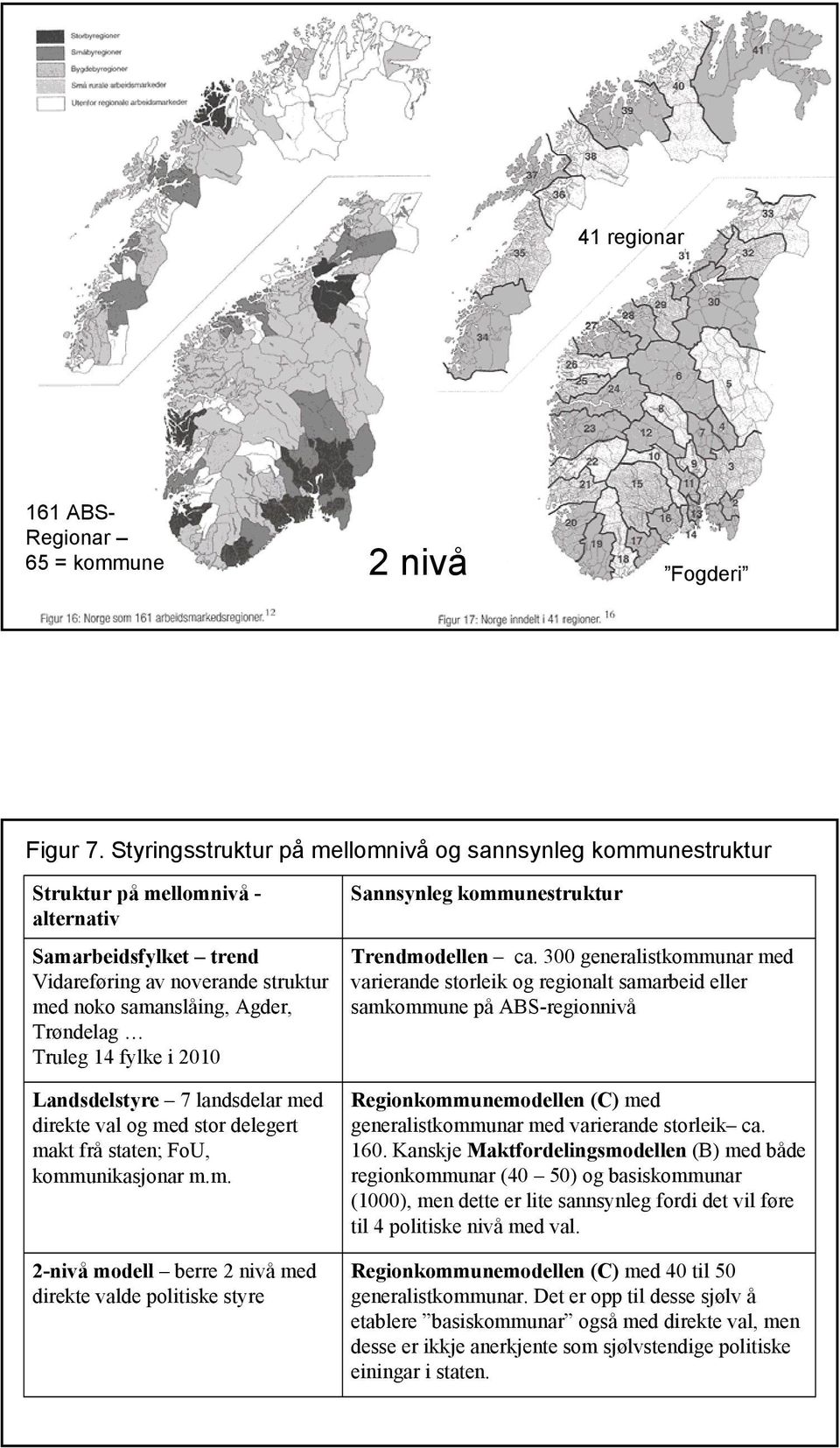 Truleg 14 fylke i 2010 Landsdelstyre 7 landsdelar med direkte val og med stor delegert makt frå staten; FoU, kommunikasjonar m.m. 2-nivå modell berre 2 nivå med direkte valde politiske styre Sannsynleg kommunestruktur Trendmodellen ca.