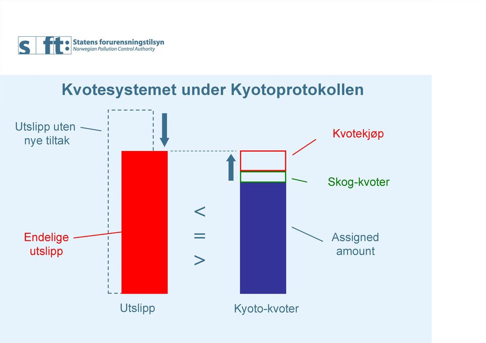 Upp u y ak Agd amou Edg upp Skog-kvo