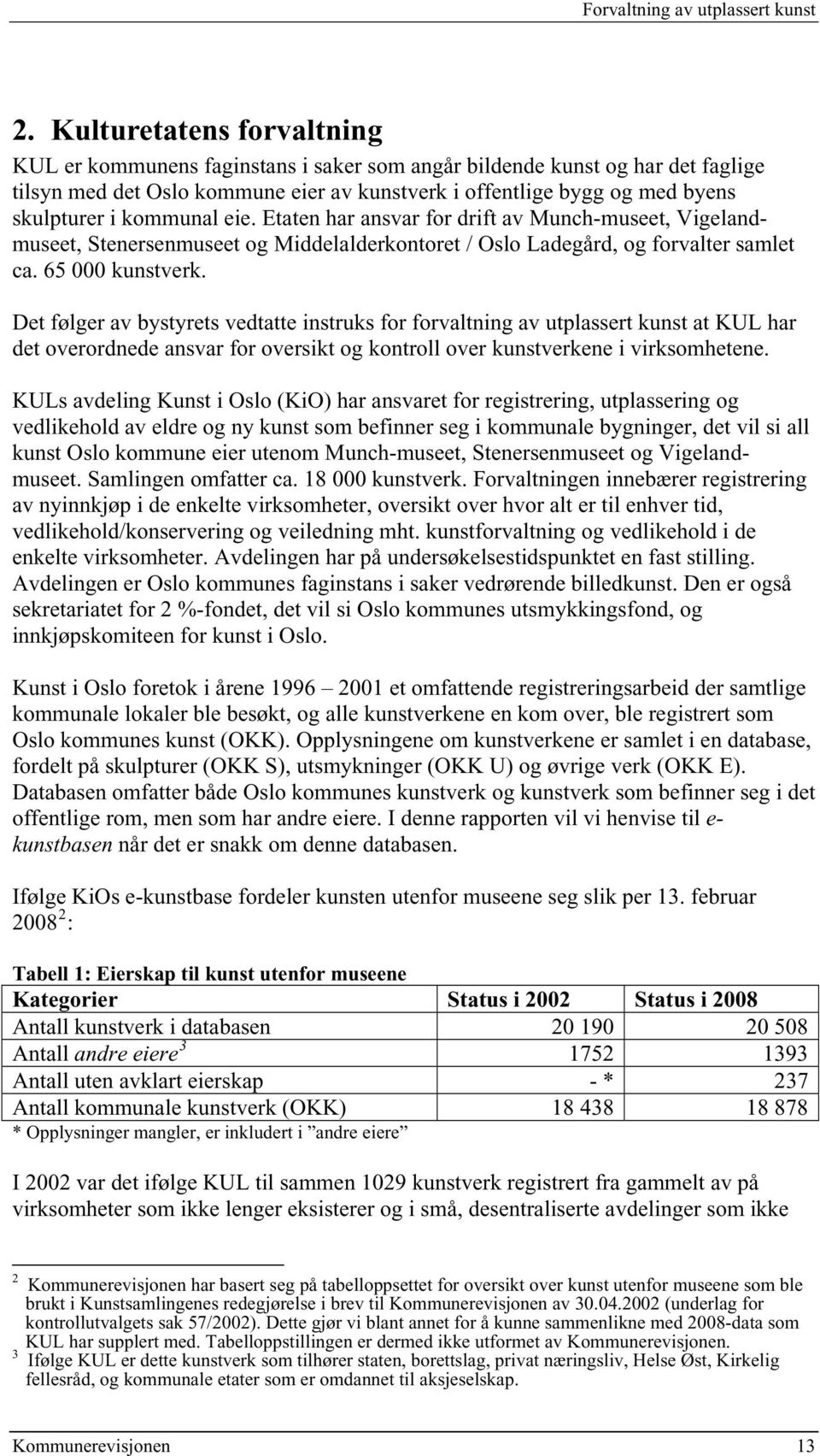 kommunal eie. Etaten har ansvar for drift av Munch-museet, Vigelandmuseet, Stenersenmuseet og Middelalderkontoret / Oslo Ladegård, og forvalter samlet ca. 65 000 kunstverk.