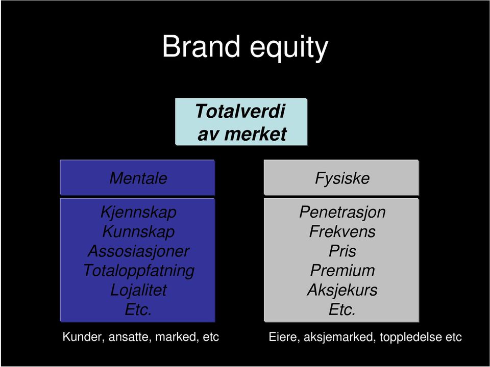 Kunder, ansatte, marked, etc Fysiske Penetrasjon