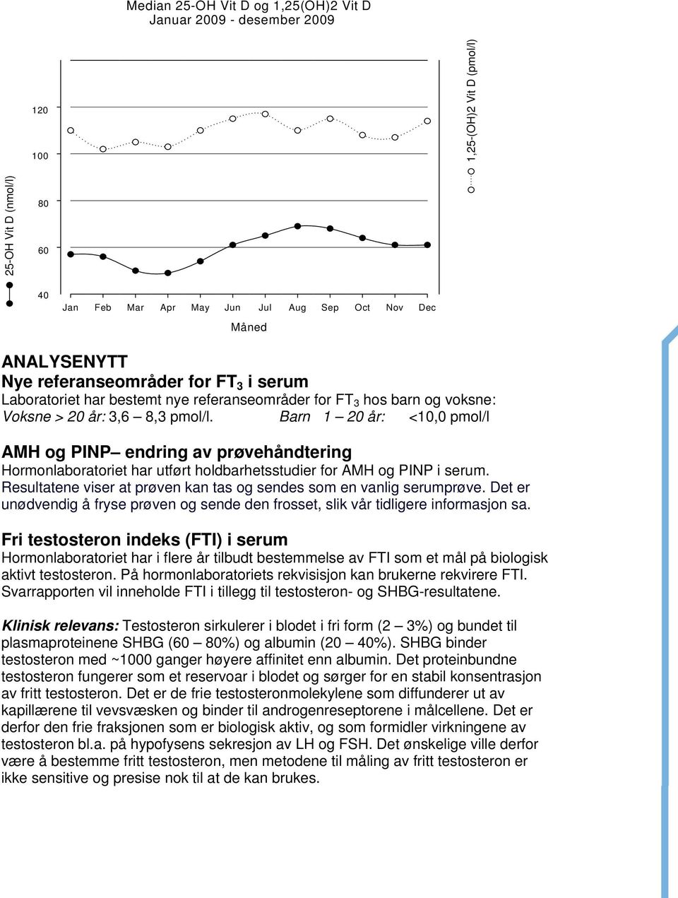 Barn 1 20 år: <10,0 pmol/l AMH og PINP endring av prøvehåndtering Hormonlaboratoriet har utført holdbarhetsstudier for AMH og PINP i serum.