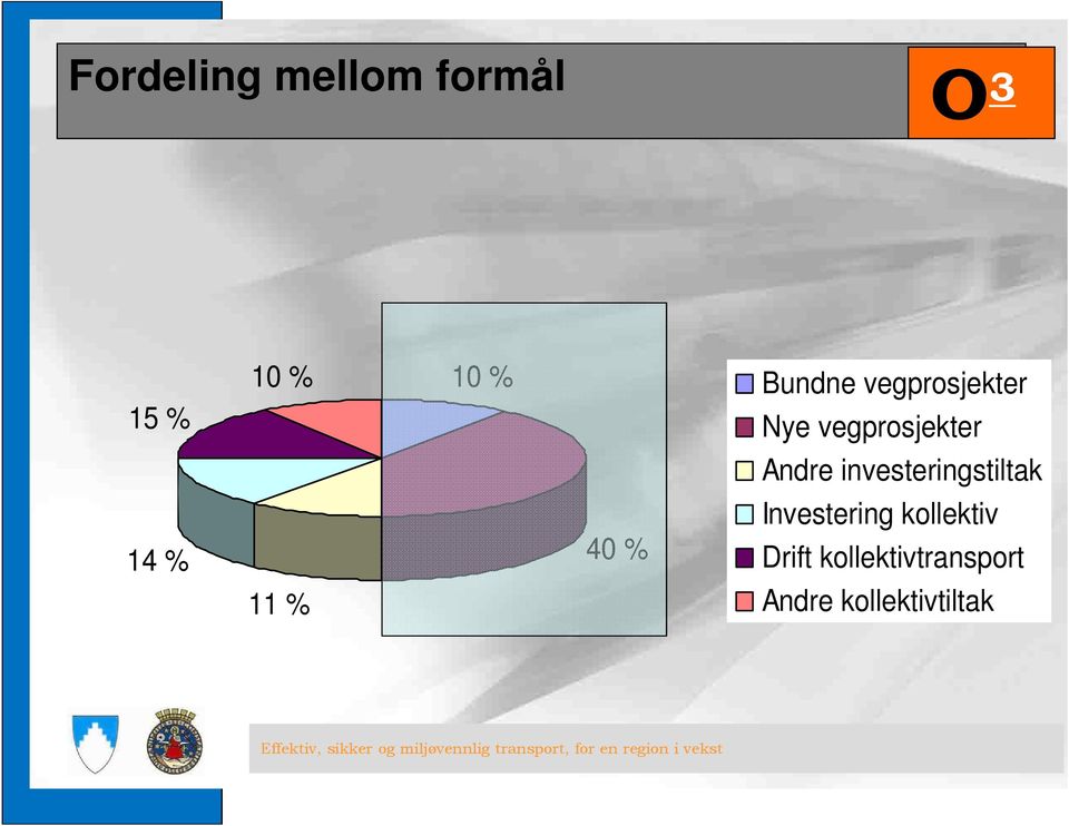 kollektiv 14 % 40 % Drift kollektivtransport 11 % Andre