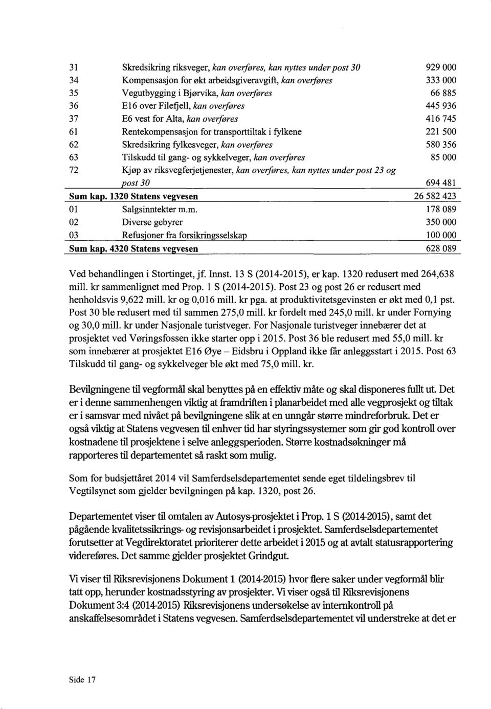 riksvegferjetjenester, kan overføres, kan nyttes under post 23 og ost 30 Sum ka. 1320 Statens ve vesen 01Salgsinntekter m.m. 02Diverse gebyrer 03Refus'oner fra forsikringsselska Sum ka.