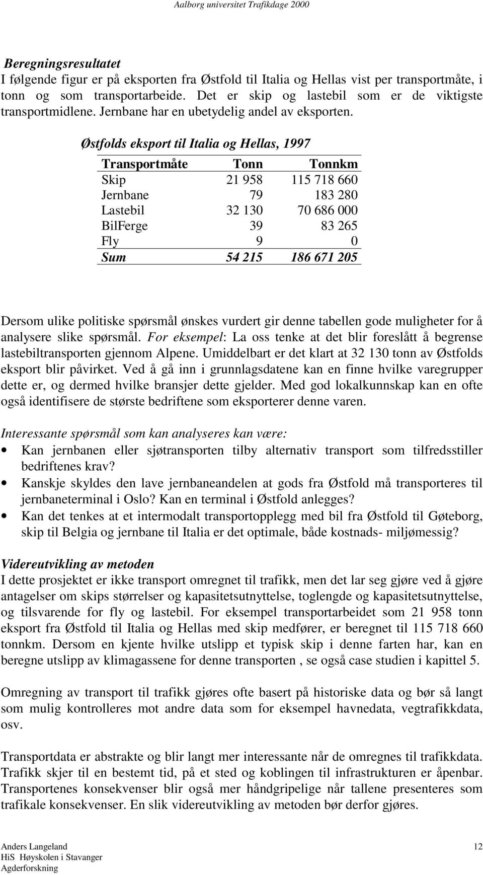 Østfolds eksport til Italia og Hellas, 1997 Transportmåte Tonn Tonnkm Skip 21 958 115 718 660 Jernbane 79 183 280 Lastebil 32 130 70 686 000 BilFerge 39 83 265 Fly 9 0 Sum 54 215 186 671 205 Dersom