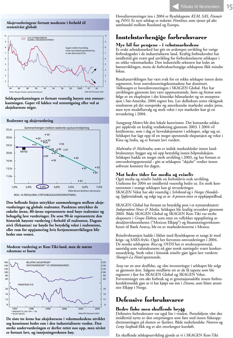 84 86 88 90 92 94 96 98 2000 02 04 Realrenter og aksjevurdering REAL 10-ÅRSGLOBAL STATSOBLIGASJONSAVKASTNING Kilde: BCA Research 2004 Selskapsavkastningen er fortsatt vesentlig høyere enn