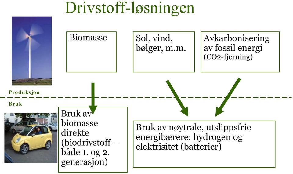 m. Avkarbonisering av fossil energi (CO2-fjerning) Produksjon