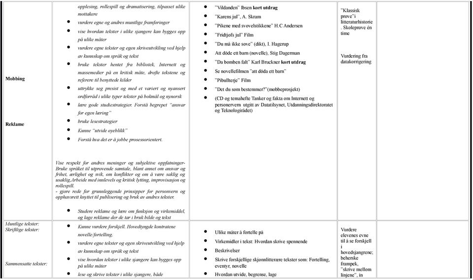 Forstå begrepet ansvar for egen læring bruke lesestrategier Kunne utvide øyeblikk Forstå hva det er å jobbe prosessorientert. Vildanden Ibsen kort utdrag Karens jul, A.