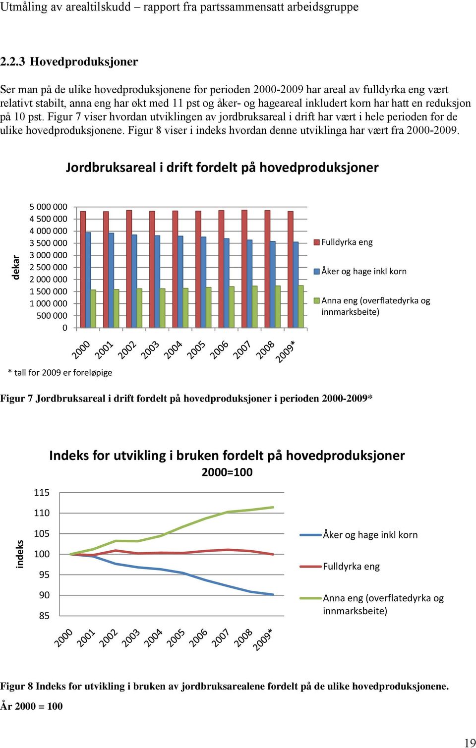 Figur 8 viser i indeks hvordan denne utviklinga har vært fra 2000-2009.