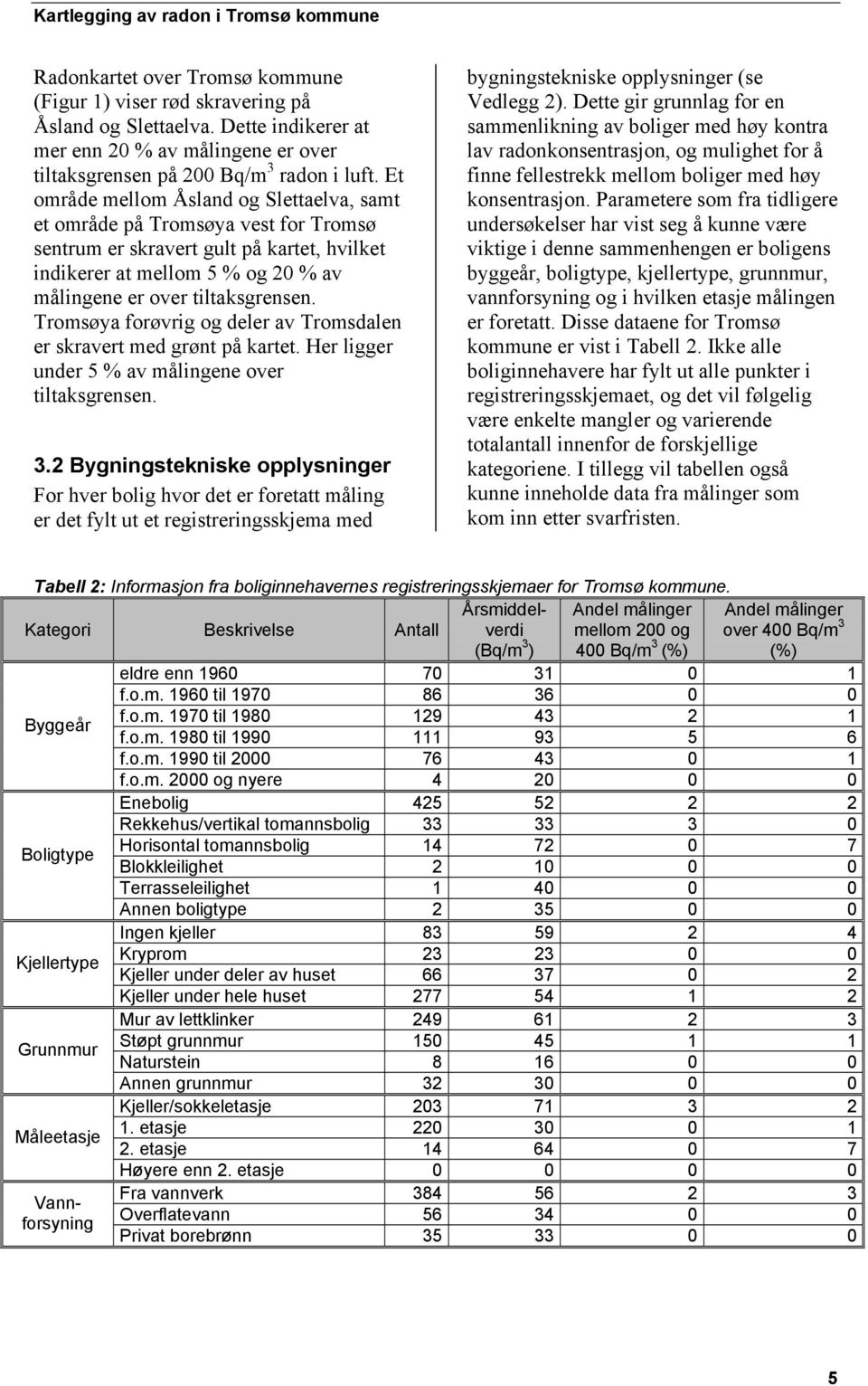 Tromsøya forøvrig og deler av Tromsdalen er skravert med grønt på kartet. Her ligger under 5 % av målingene over tiltaksgrensen. 3.