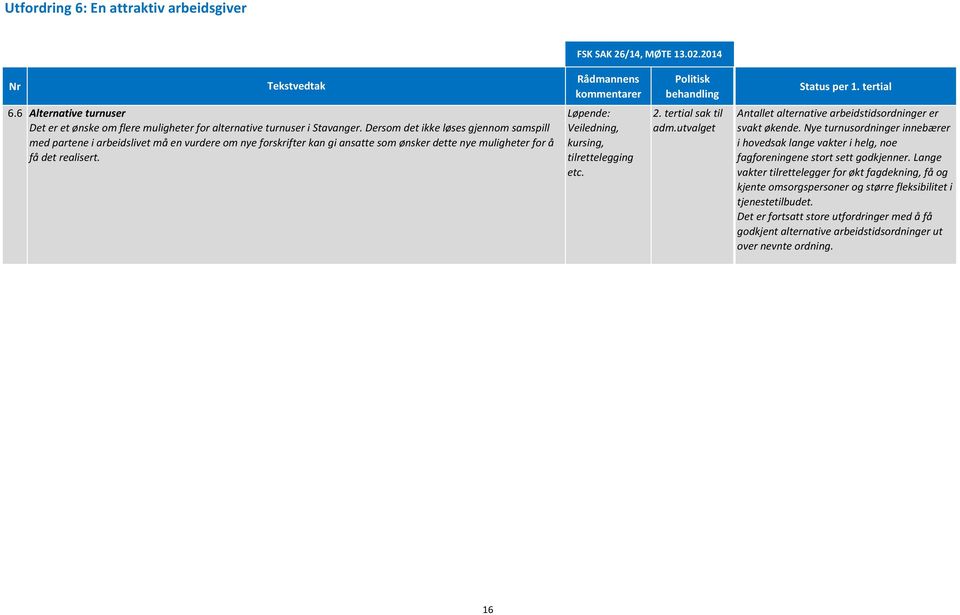 tilrettelegging etc. Bidragsyter Ansvar 2. tertial sak til adm.utvalget PO Antallet alternative arbeidstidsordninger er OL svakt økende.