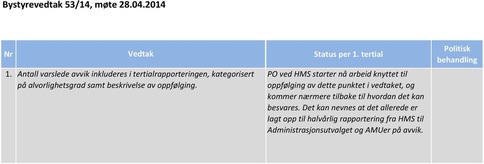 til på alvorlighetsgrad samt beskrivelse av oppfølging.