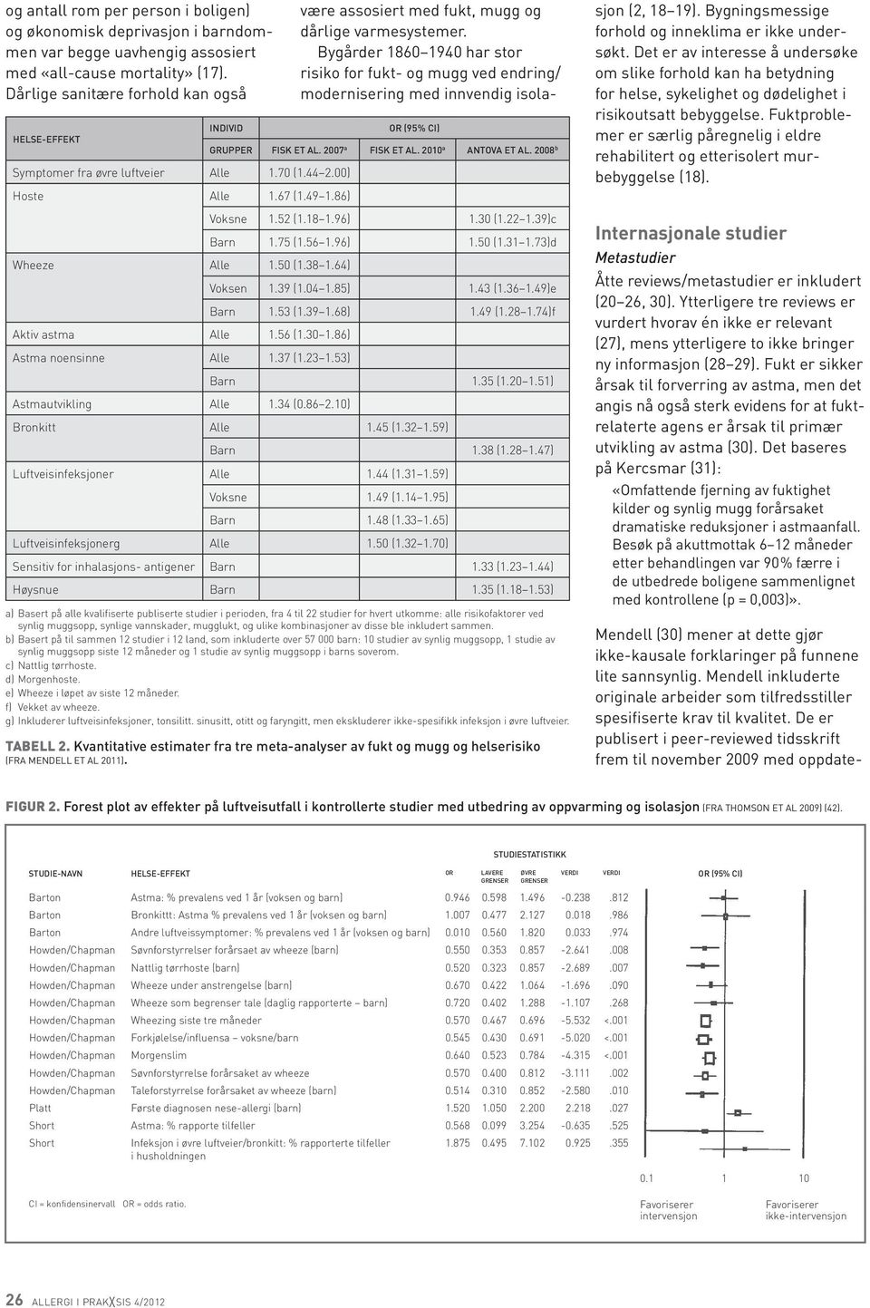 86) Astma noensinne Alle 1.37 (1.23 1.53) Astmautvikling Alle 1.34 (0.86 2.10) være assosiert med fukt, mugg og dårlige varmesystemer.