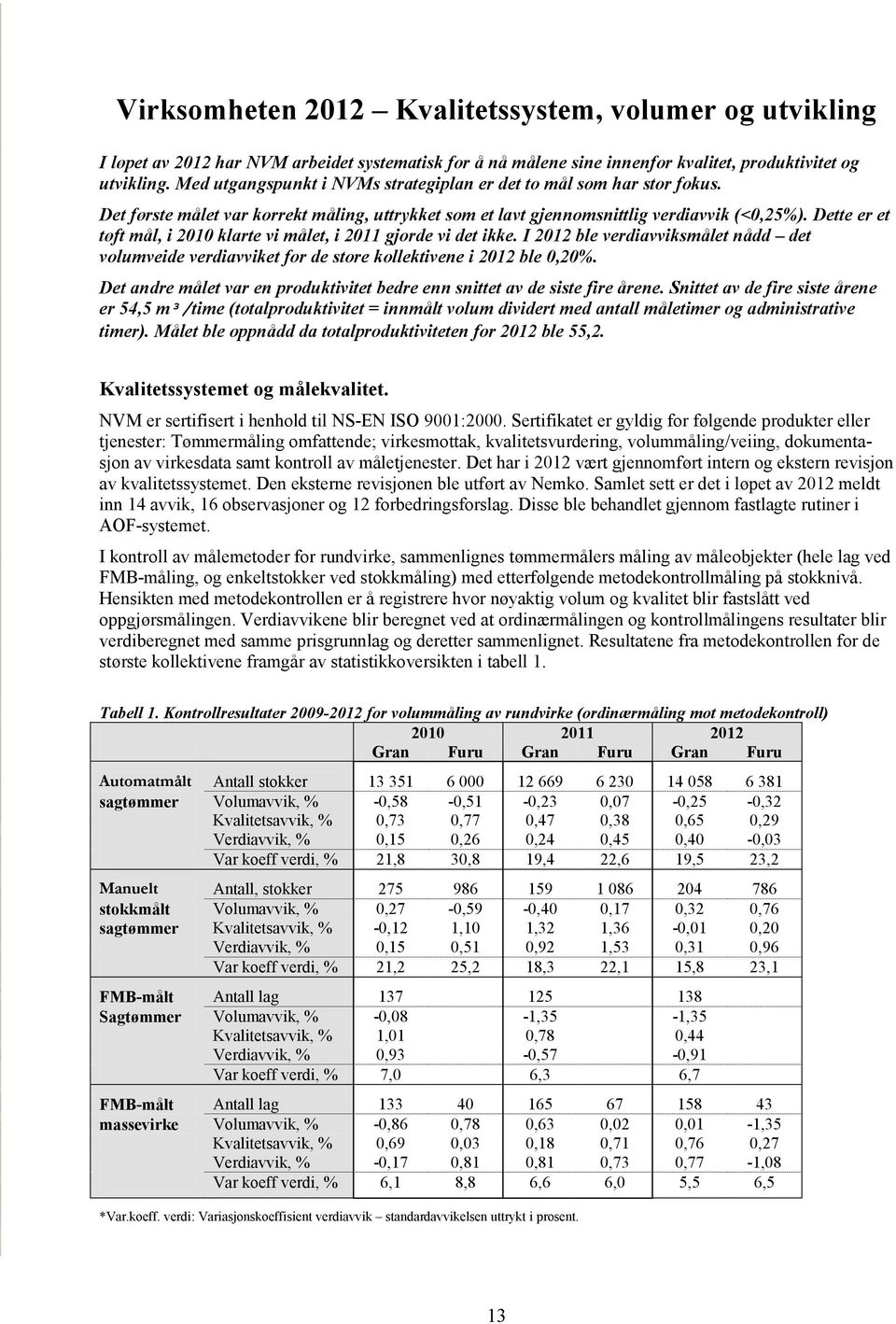 Dette er et tøft mål, i 2010 klarte vi målet, i 2011 gjorde vi det ikke. I 2012 ble verdiavviksmålet nådd det volumveide verdiavviket for de store kollektivene i 2012 ble 0,20%.