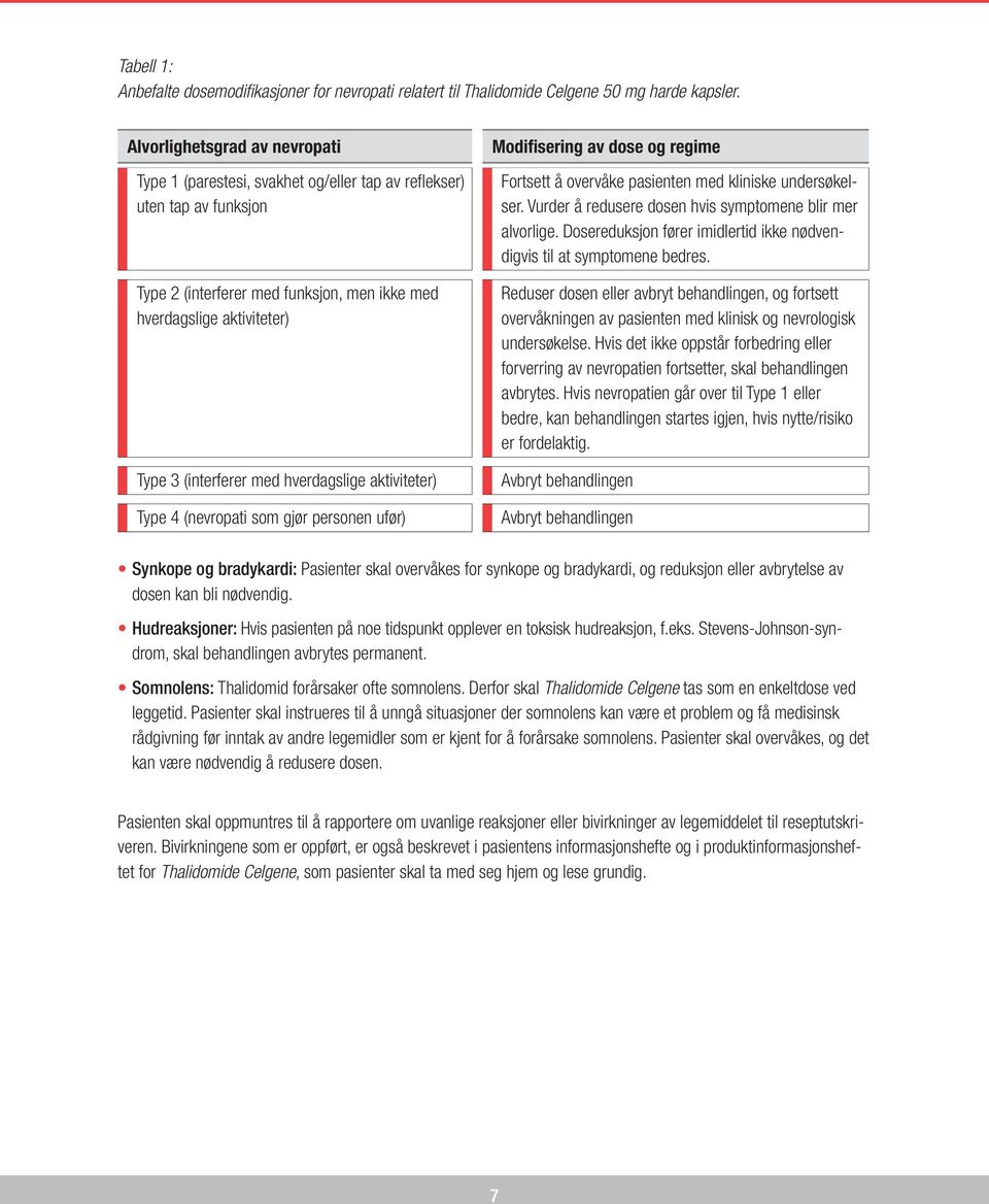 hverdagslige aktiviteter) Type 4 (nevropati som gjør personen ufør) Modifisering av dose og regime Fortsett å overvåke pasienten med kliniske undersøkelser.