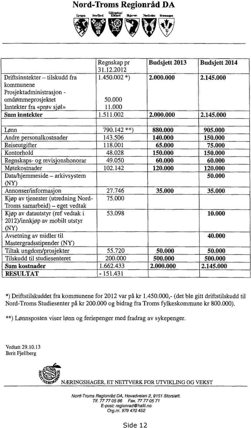 000 Reiseutgifter 118.001 65.000 75.000 Kontorhold 48.028 150.000 150.000 Regnskaps- og revisjonshonorar 49.050 60.000 60.000 Møtekostnader 102.142 120.000 120.