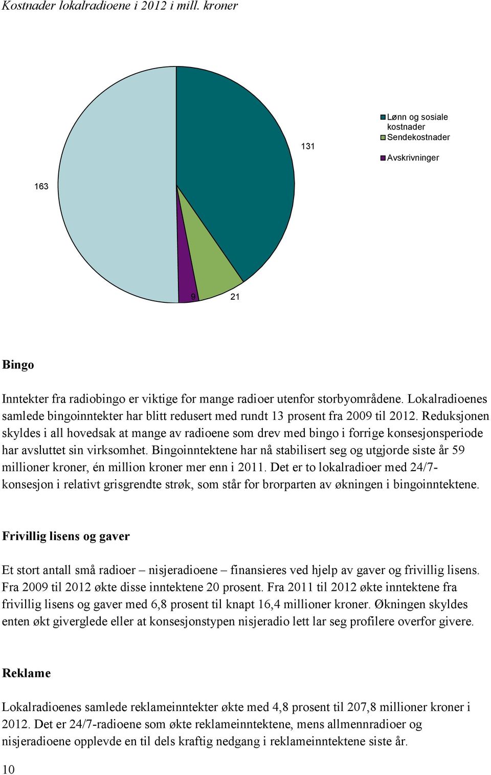 Reduksjonen skyldes i all hovedsak at mange av radioene som drev med bingo i forrige konsesjonsperiode har avsluttet sin virksomhet.