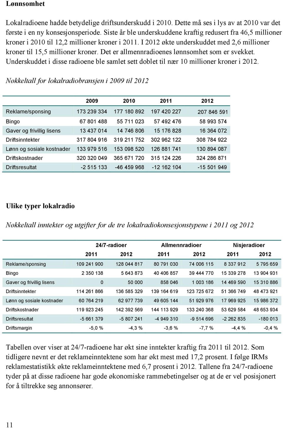 Det er allmennradioenes lønnsomhet som er svekket. Underskuddet i disse radioene ble samlet sett doblet til nær 10 millioner kroner i 2012.