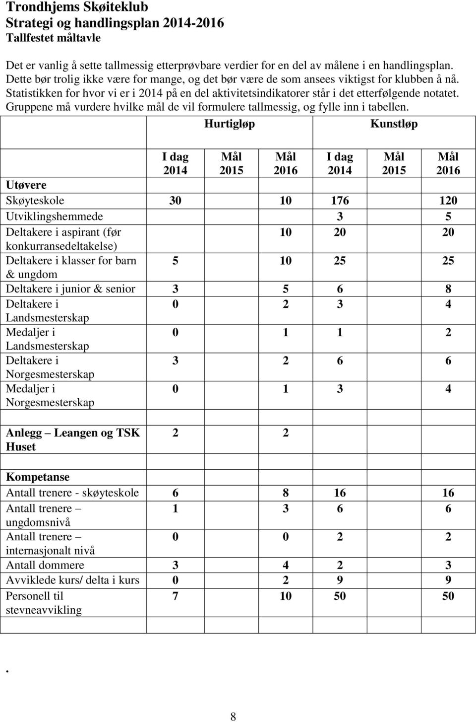 Gruppene må vurdere hvilke mål de vil formulere tallmessig, og fylle inn i tabellen.