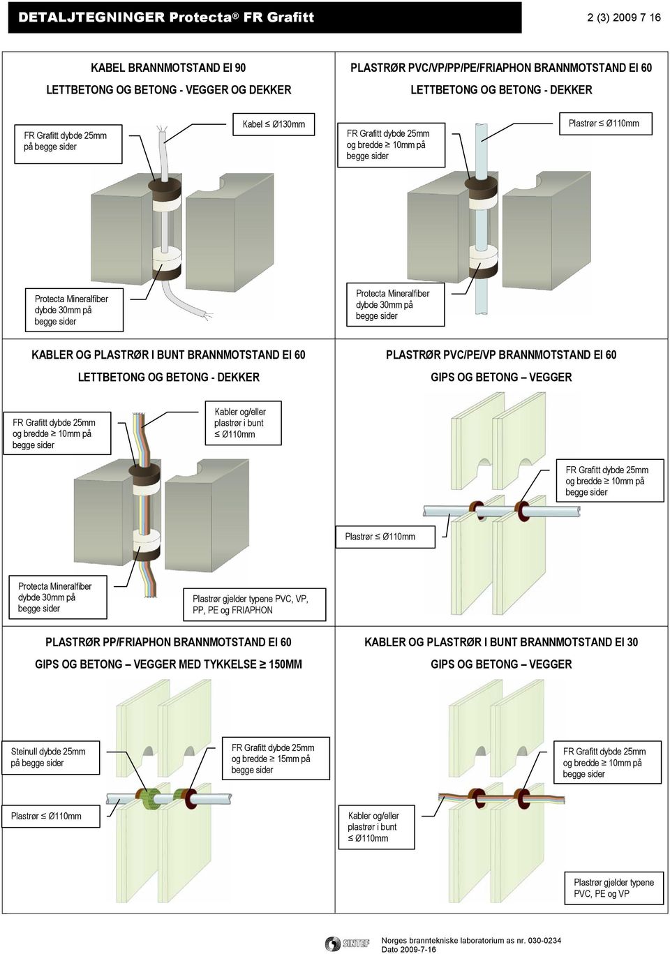 PVC/PE/VP BRANNMOTSTAND EI 60 GIPS OG BETONG VEGGER og bredde 10mm på Kabler og/eller plastrør i bunt og bredde 10mm på Plastrør Protecta Mineralfiber dybde 30mm på Plastrør gjelder typene PVC, VP,