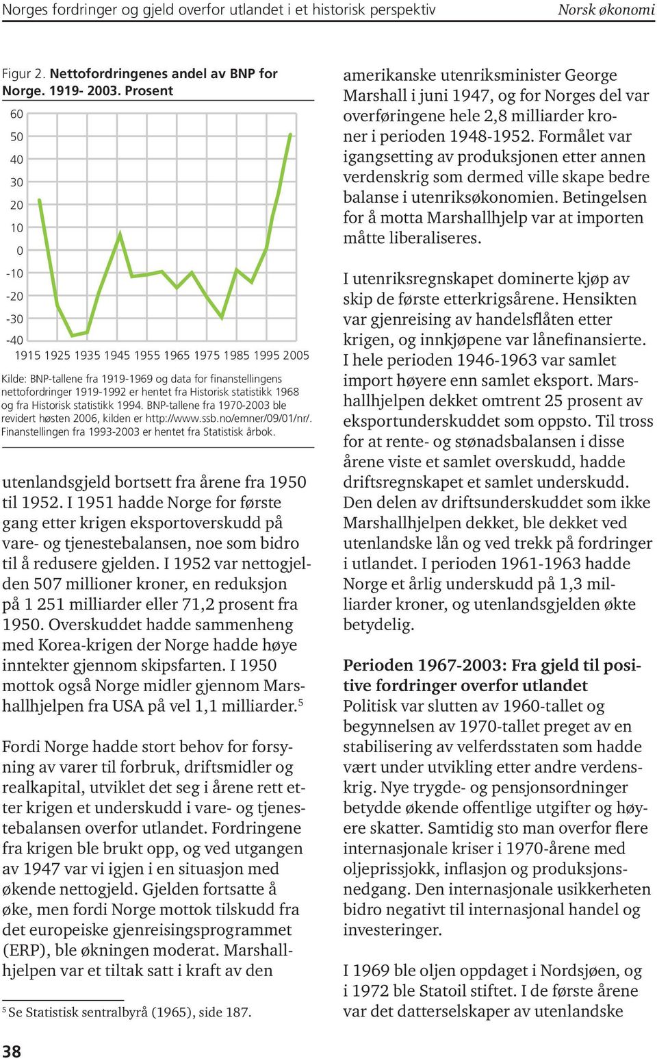 Historisk statistikk 1968 og fra Historisk statistikk 1994. BNP-tallene fra 1970-2003 ble revidert høsten 2006, kilden er http://www.ssb.no/emner/09/01/nr/.