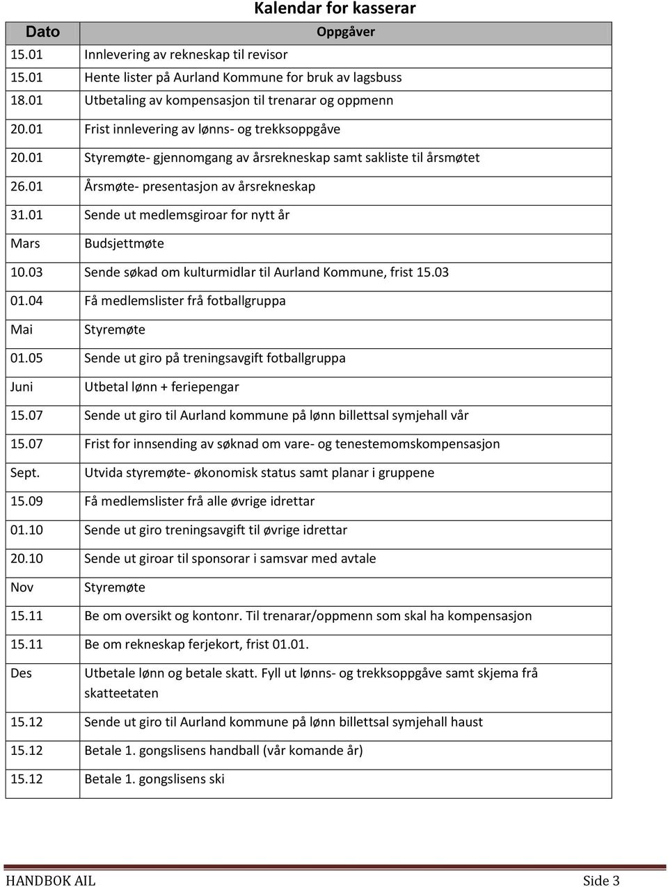 01 Sende ut medlemsgirar fr nytt år Mars Budsjettmøte 10.03 Sende søkad m kulturmidlar til Aurland Kmmune, frist 15.03 01.04 Få medlemslister frå ftballgruppa Mai Styremøte 01.