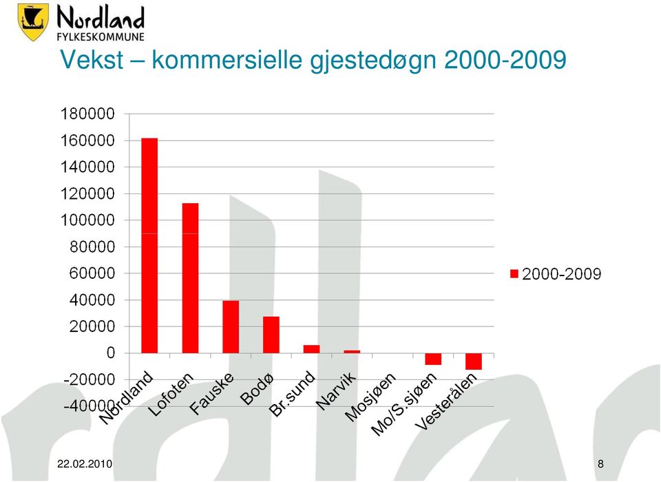 gjestedøgn