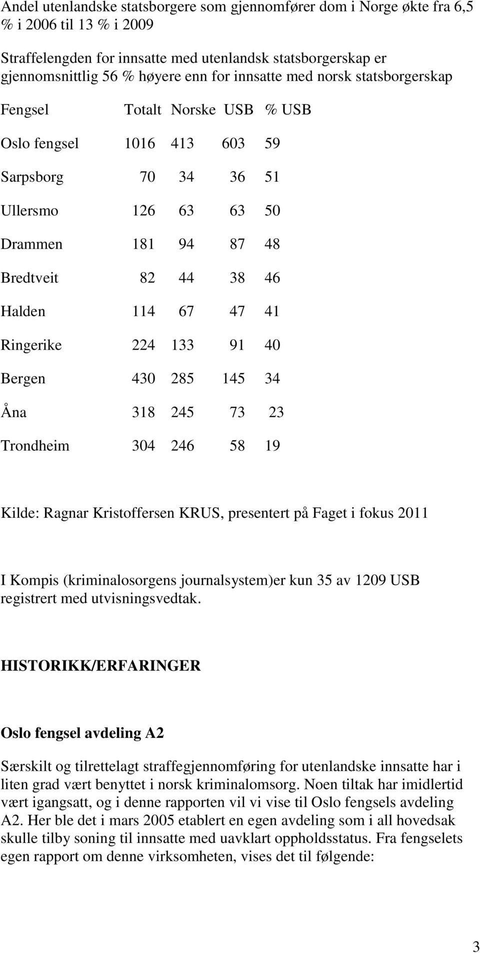 41 Ringerike 224 133 91 40 Bergen 430 285 145 34 Åna 318 245 73 23 Trondheim 304 246 58 19 Kilde: Ragnar Kristoffersen KRUS, presentert på Faget i fokus 2011 I Kompis (kriminalosorgens