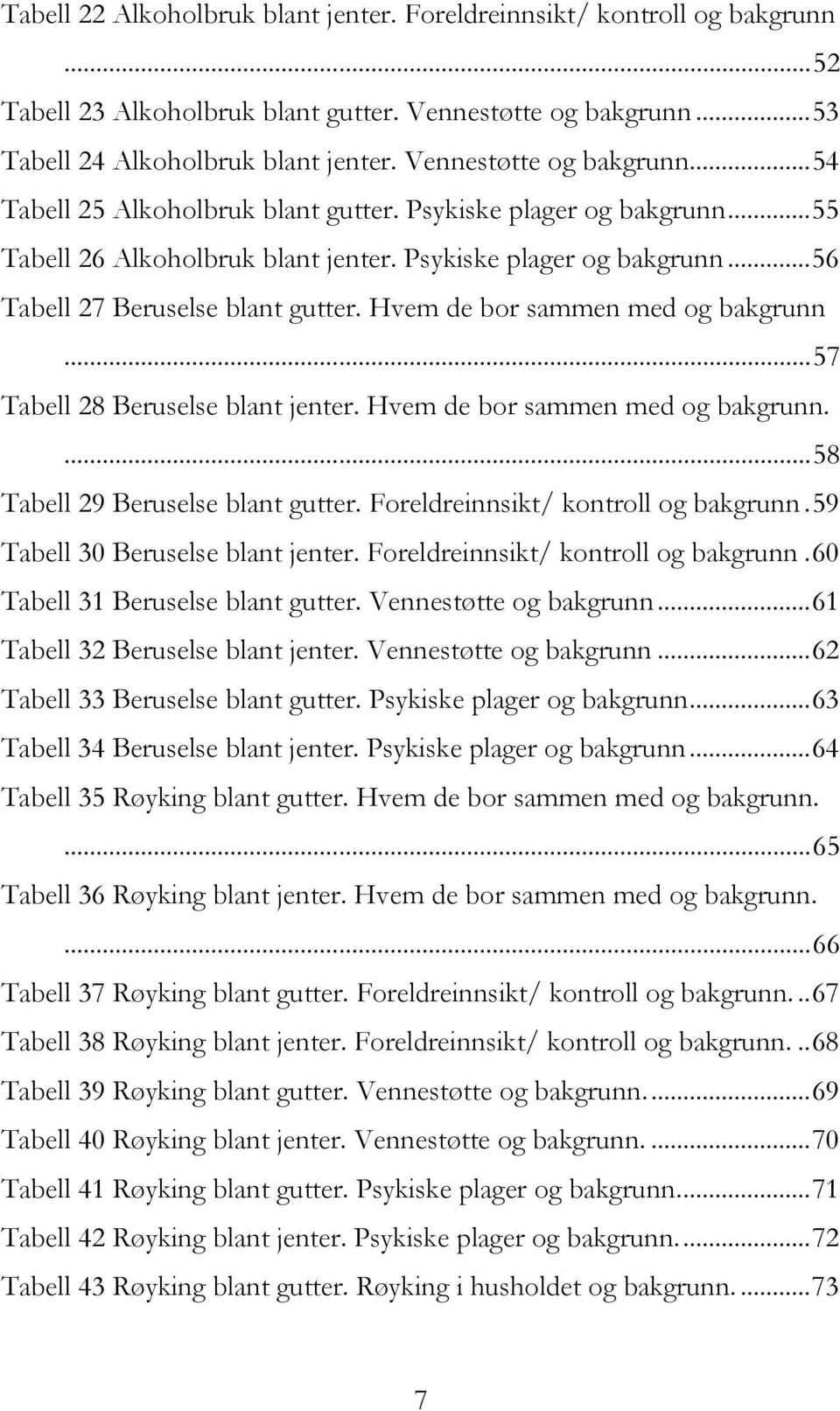 Hvem de bor sammen med og bakgrunn...57 Tabell 28 Beruselse blant jenter. Hvem de bor sammen med og bakgrunn....58 Tabell 29 Beruselse blant gutter. Foreldreinnsikt/ kontroll og bakgrunn.