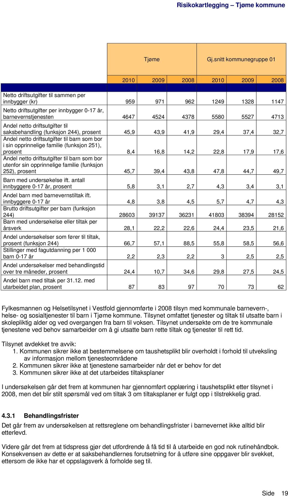 4524 4378 5580 5527 4713 Andel netto driftsutgifter til saksbehandling (funksjon 244), prosent 45,9 43,9 41,9 29,4 37,4 32,7 Andel netto driftsutgifter til barn som bor i sin opprinnelige familie