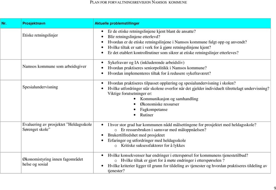 Hvilke tiltak er satt i verk for å gjøre retningslinjene kjent? Er det etablert kontrollrutiner som sikrer at etiske retningslinjer etterleves?