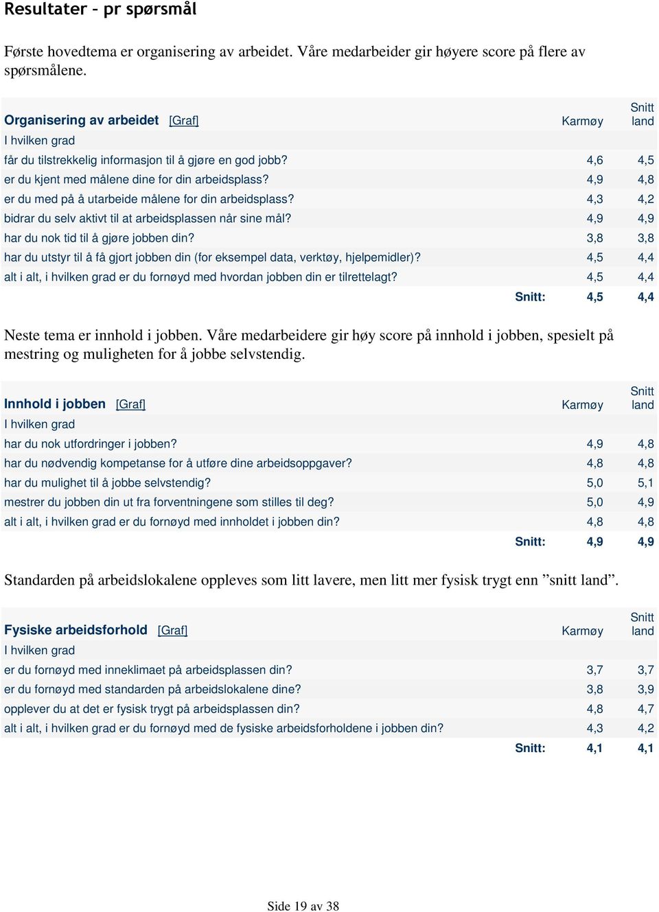 4,9 4,8 er du med på å utarbeide målene for din arbeidsplass? 4,3 4,2 bidrar du selv aktivt til at arbeidsplassen når sine mål? 4,9 4,9 har du nok tid til å gjøre jobben din?